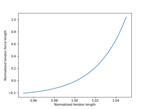 ../../_images/biomechanics-11.png