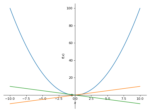 ../_images/plotting-2.png