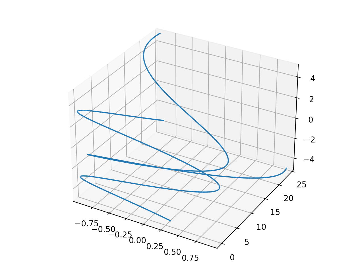 作图 — SymPy 1.8.dev 文档